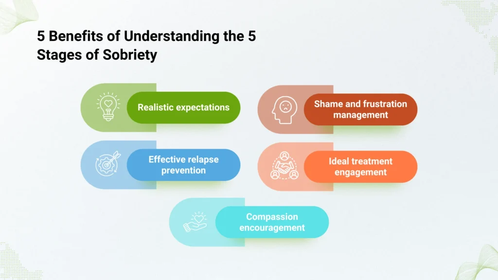 What are the 5 Benefits of Understanding the 5 Stages of Sobriety