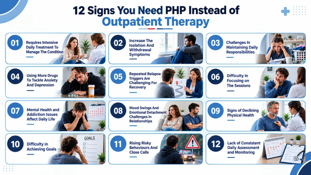 12 Key Signs You Should Choose PHP Over Outpatient Therapy