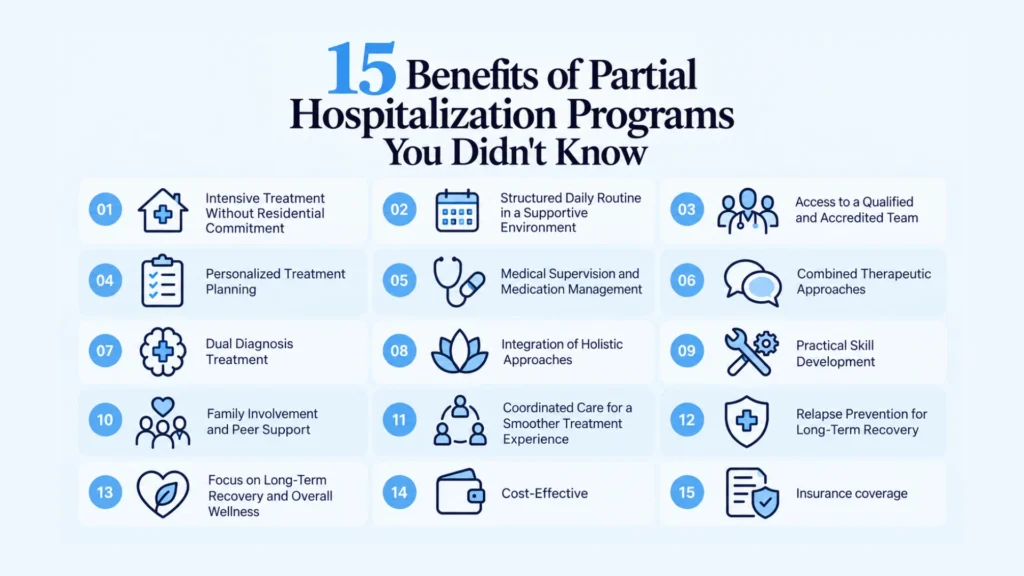 15 Benefits of Partial Hospitalization Programs You Didn't Know