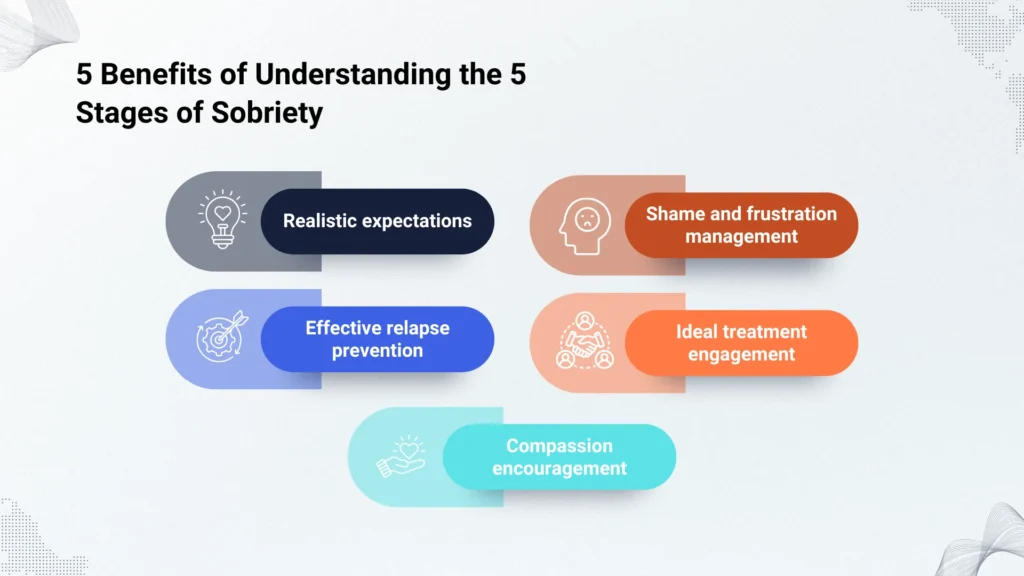 5 Benefits of Understanding the 5 Stages of Sobriety