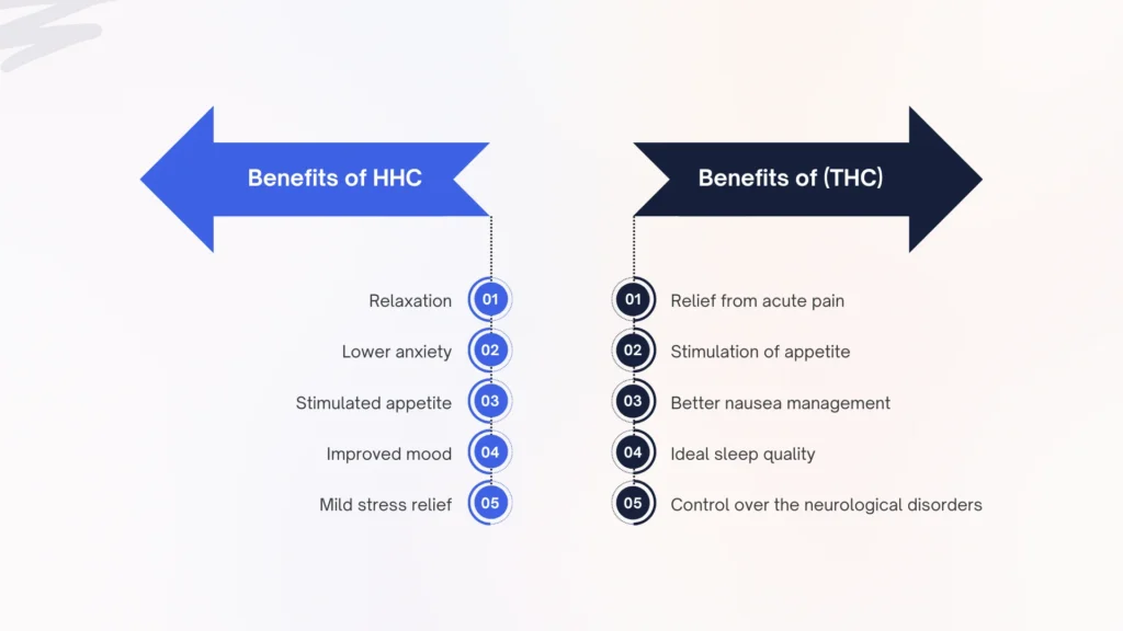 Benefits of HHC and THC