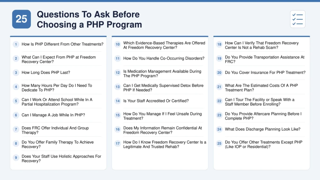 25 Questions to Ask Before Choosing a PHP Program