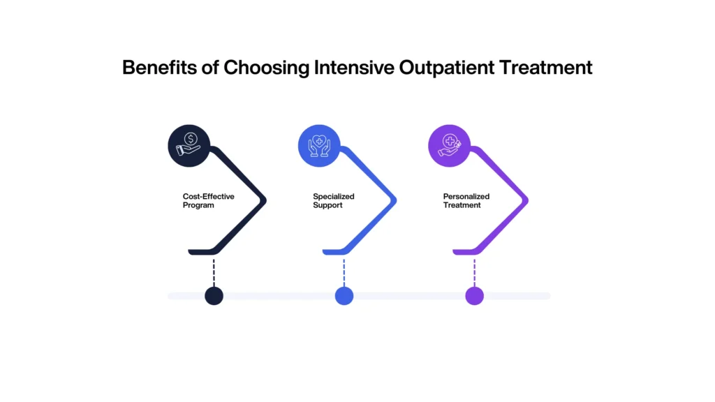 Benefits of Choosing Intensive Outpatient Treatment