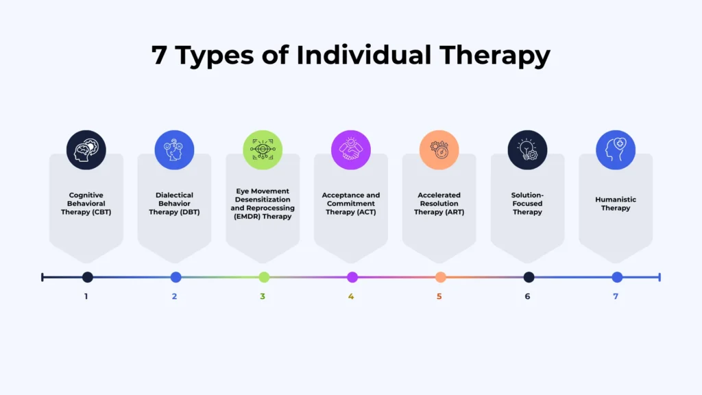 7 Types of Individual Therapy