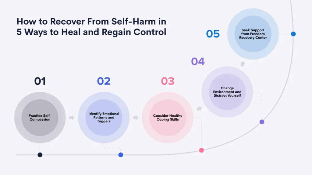 How to Recover From Self-Harm in 5 Ways to Heal and Regain Control