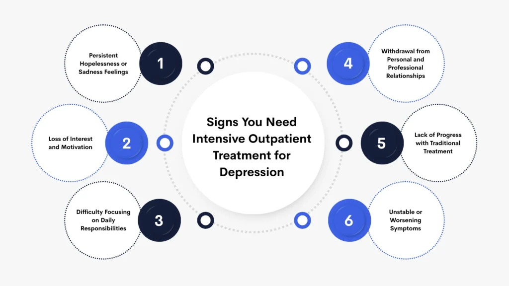 Signs You Need Intensive Outpatient Treatment for Depression