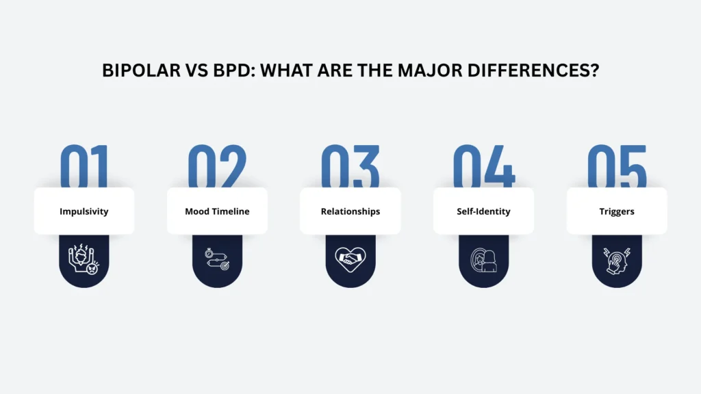 Bipolar vs BPD What are the Major Differences