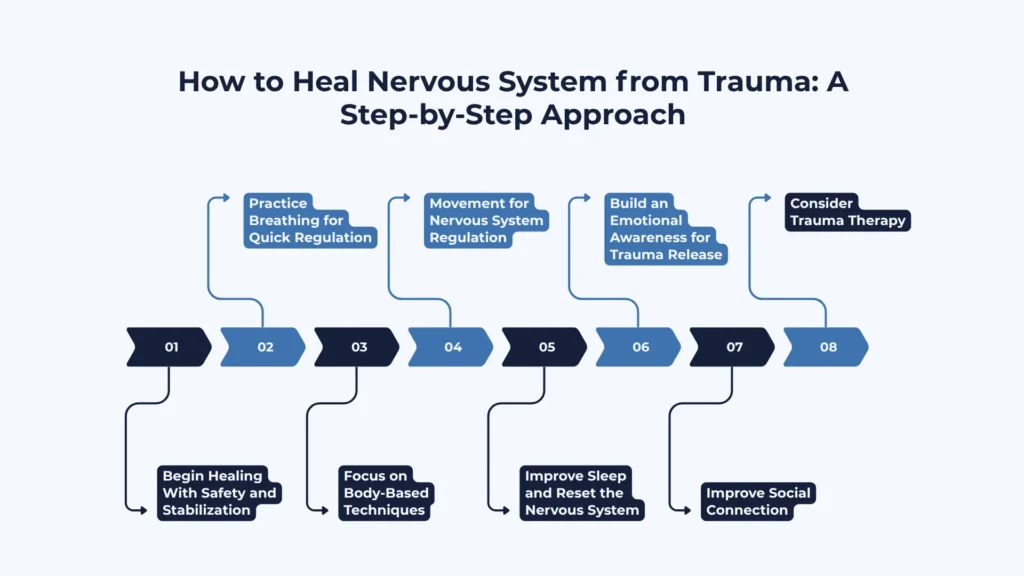 Heal the Nervous System from Trauma