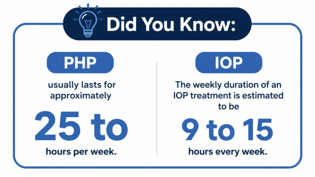 PHP vs IOP - Choose the Right Level of Care in New Jersey