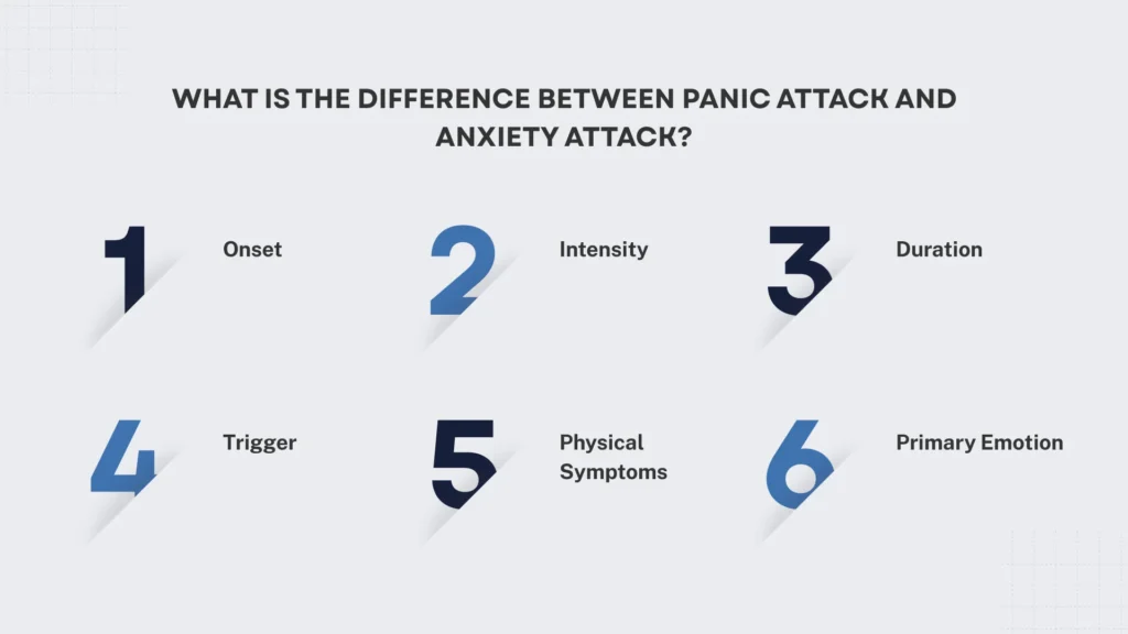 Difference Between Panic Attack and Anxiety Attack