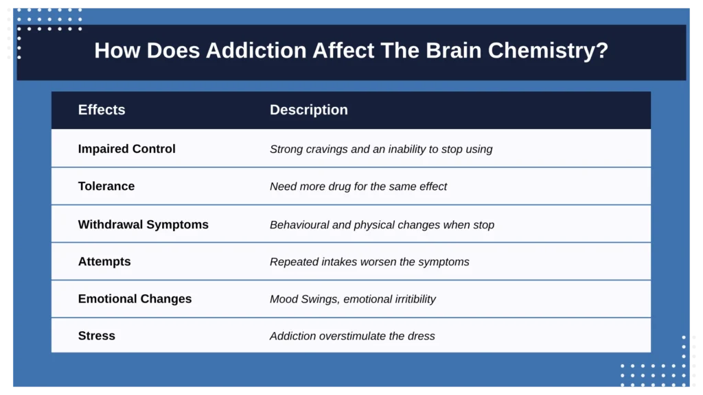 How Does Addiction Impact On Mental Health