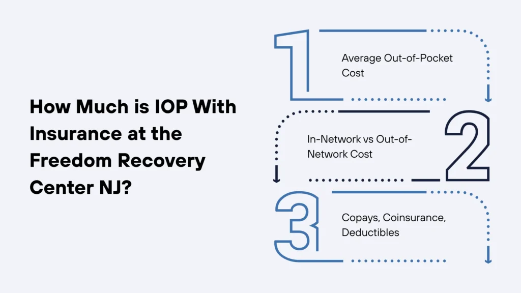 How Much is IOP With Insurance at the Freedom Recovery Center NJ