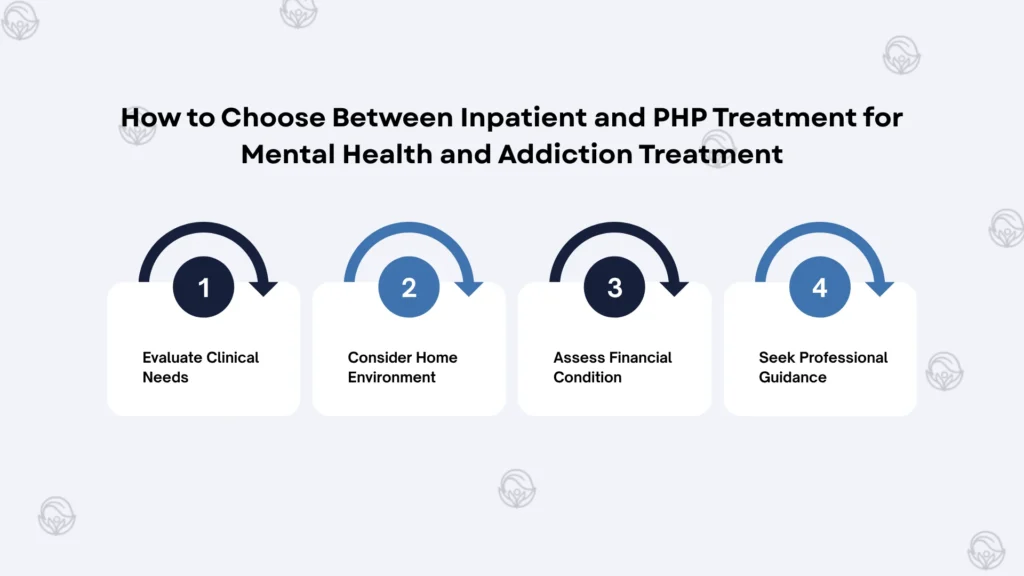 How to Choose Between Inpatient and PHP Treatment for Mental Health and Addiction Treatment