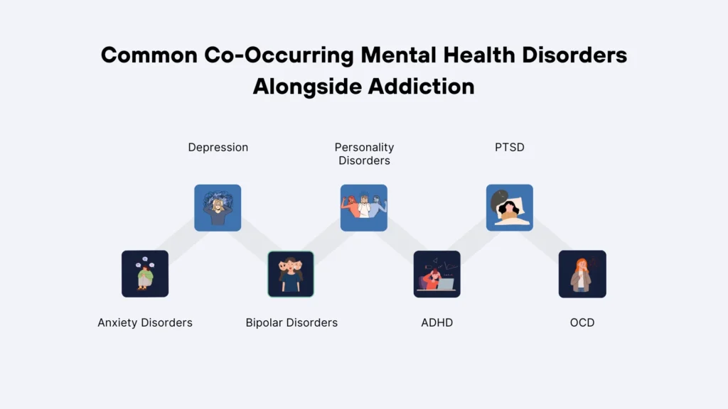 Common Co-Occurring Mental Health Disorders Alongside Addiction