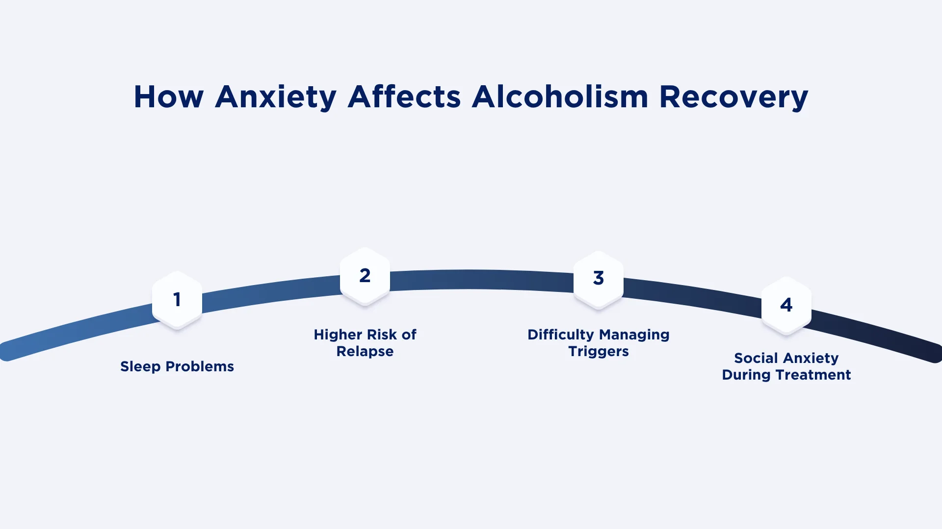 How Anxiety Affects Alcoholism Recovery