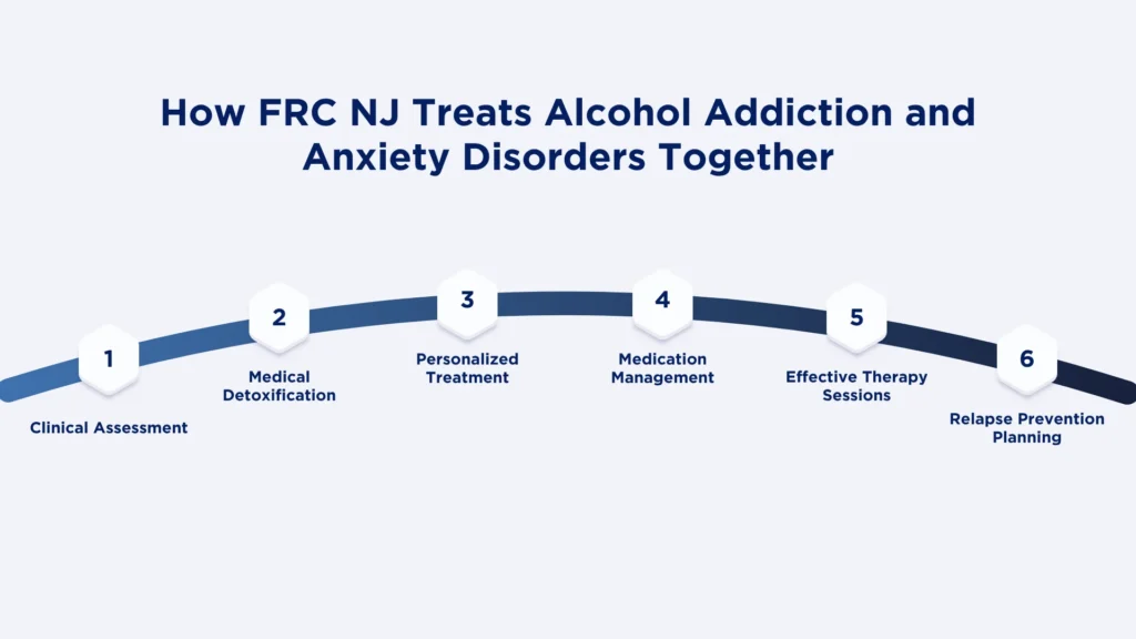 How Freedom Recovery Center NJ Treats Alcohol Addiction and Anxiety Disorders Together