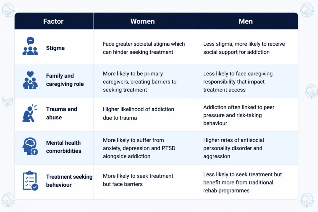 The Differences Between Addiction In Men And Women