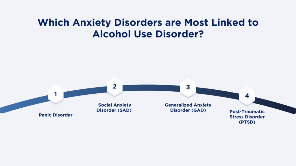 Which Anxiety Disorders are Most Linked to Alcohol Use Disorder