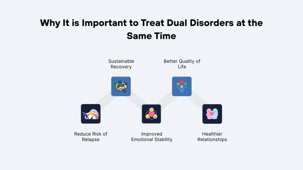 Why It is Important to Treat Dual Disorders at the Same Time