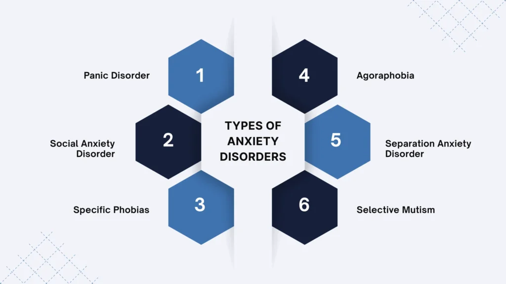 Types Of Anxiety Disorder