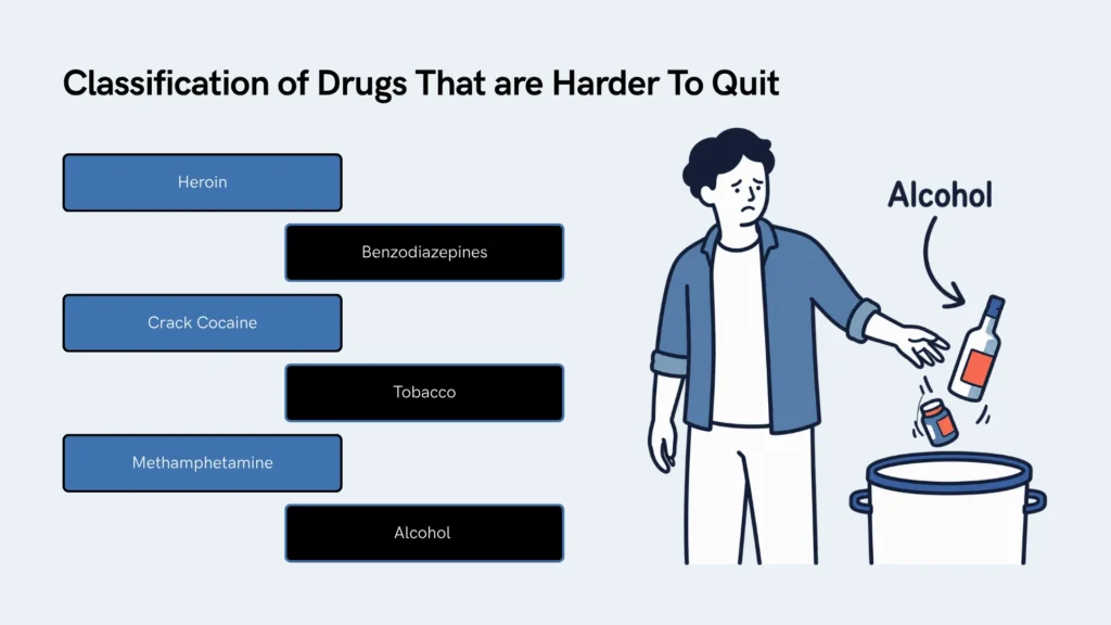Classification of Drugs That are Harder to Quit