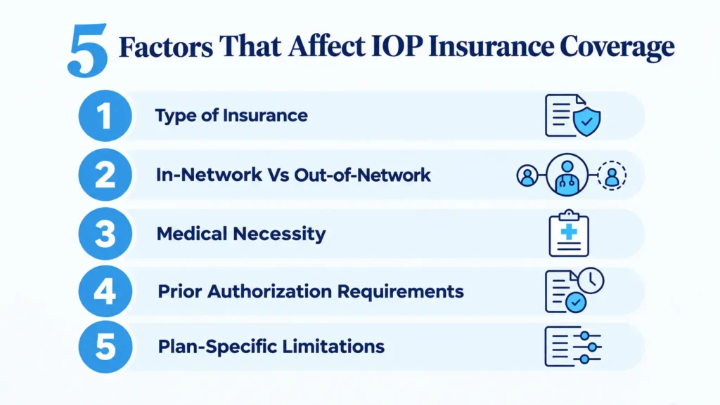 5 Factors That Affect IOP Insurance Coverage