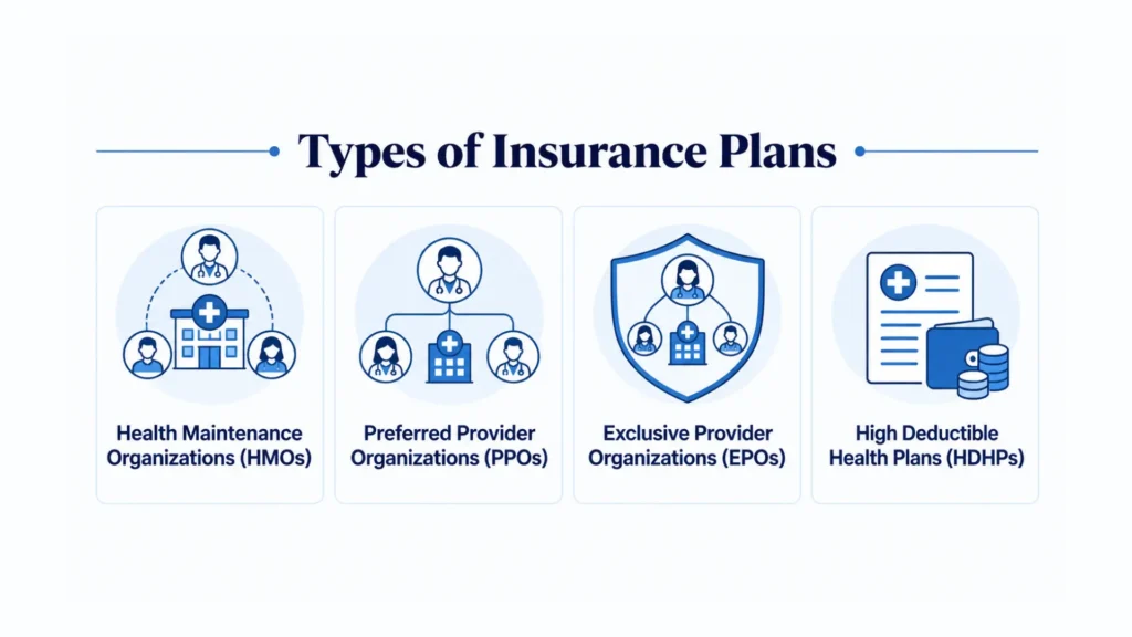Types of Insurance Plans