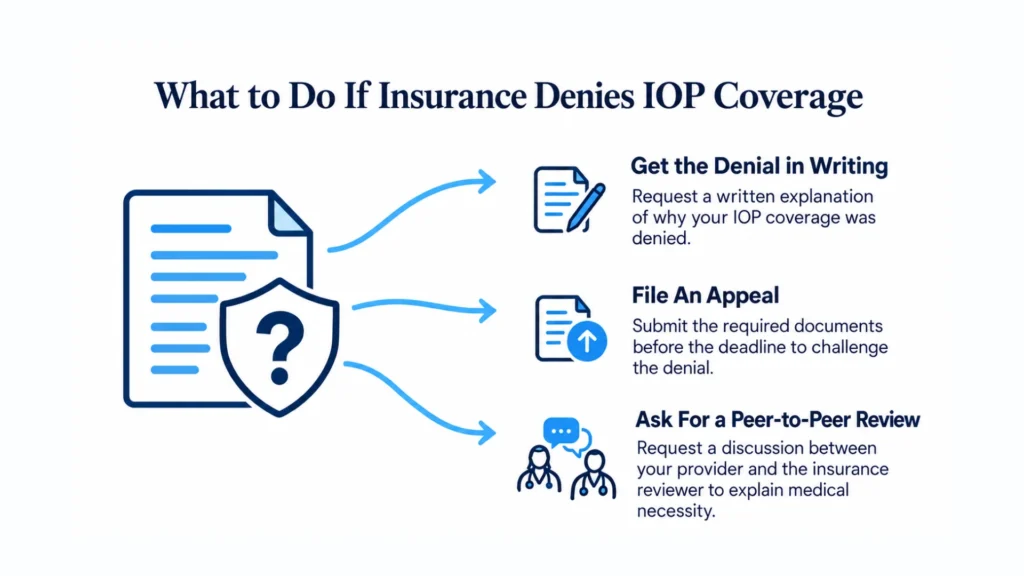 What to Do If Insurance Denies IOP Coverage